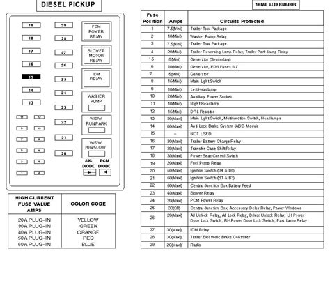 99 f150 power distribution box|99 f150 fuse box diagram.